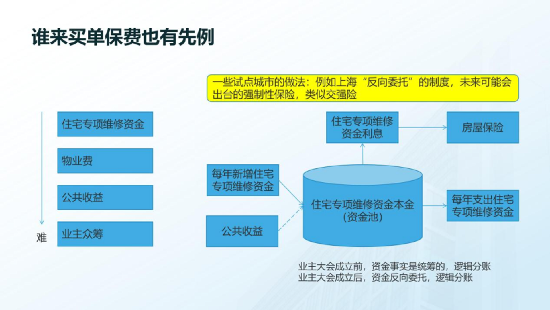 恒鼎物业